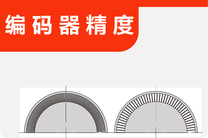 编码器精度